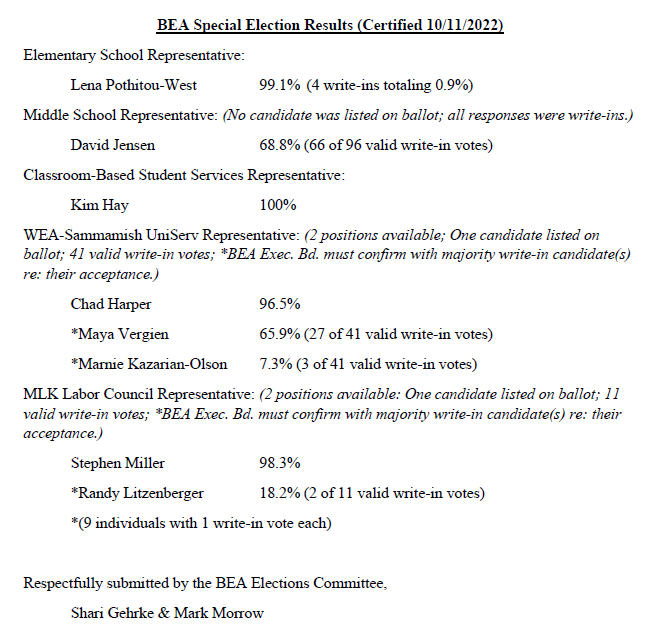 Special Election Fall 2022 Ceritified Results